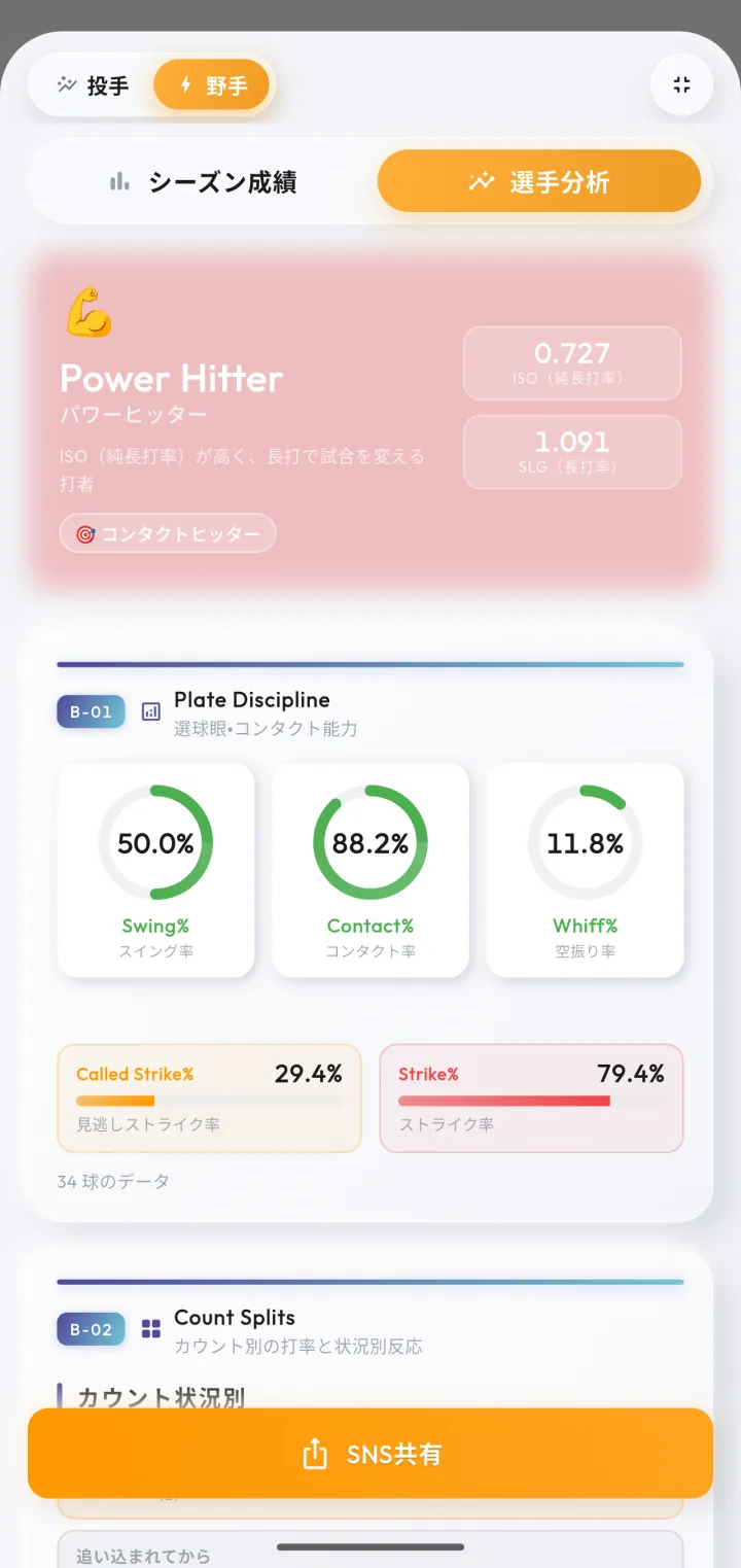 打者タイプと選球指標を示す選手分析画面